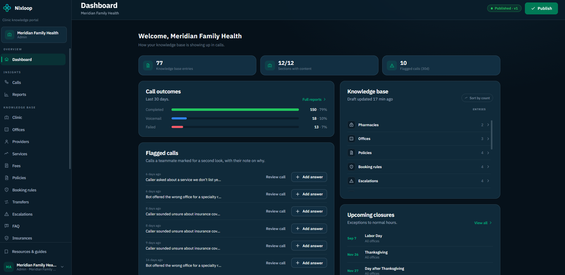 Nixloop dashboard showing knowledge-base completeness, call outcomes, and flagged calls for review